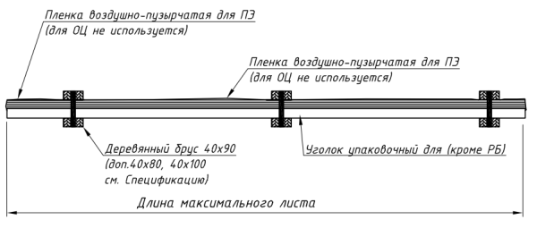 Упаковка для низких профлистов стандартная ОЦ